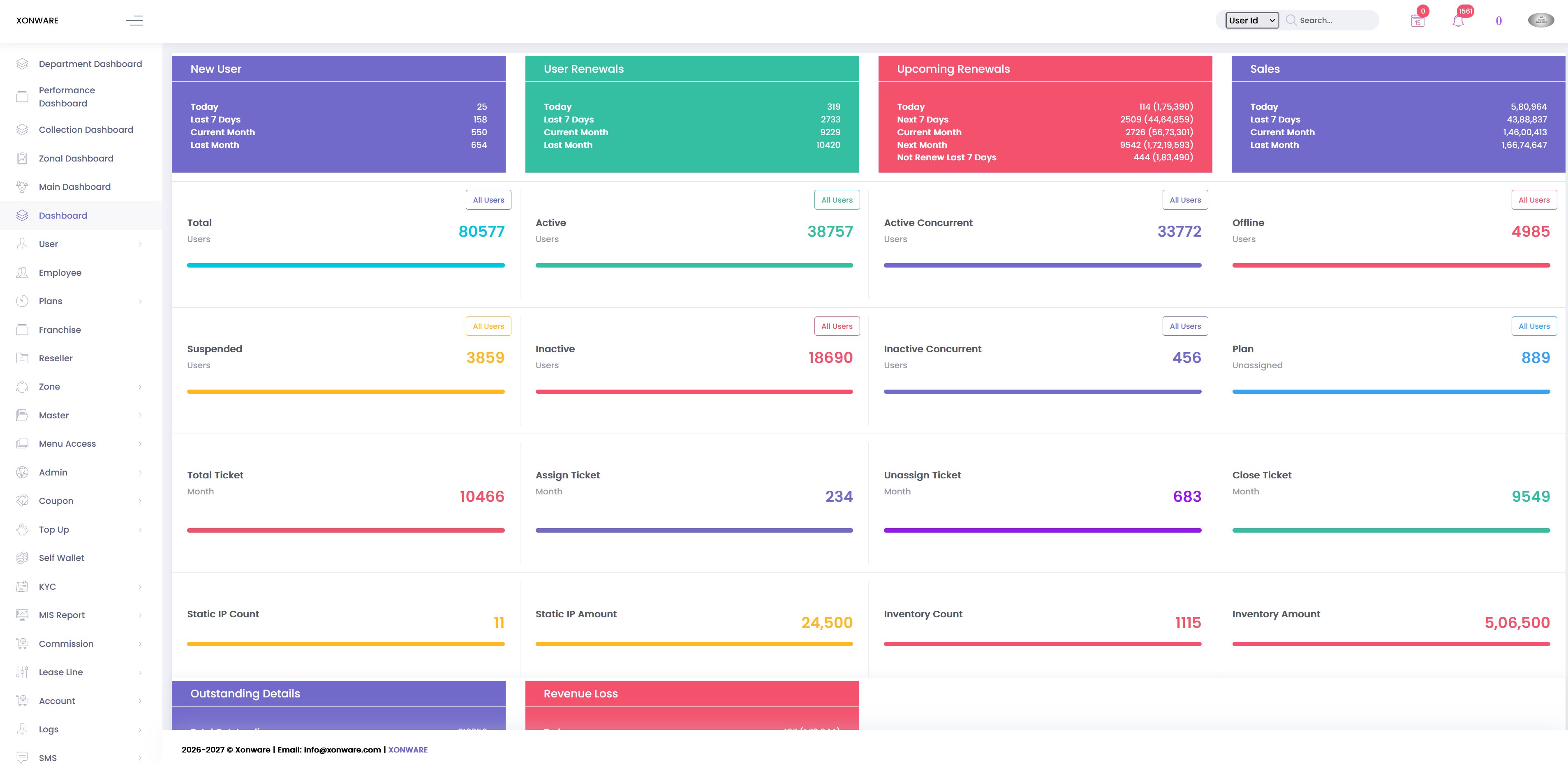 XIMS dashboard showing new user, renewals, sales, ticket and inventory KPIs