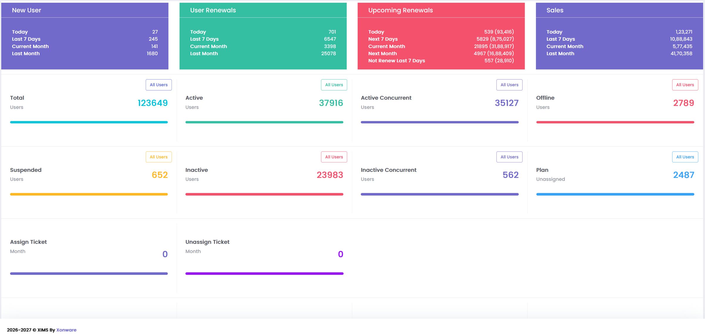 XIMS executive dashboard